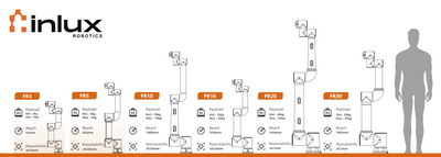 Fairino FR20 Cobot